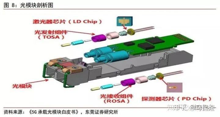 Analysis of the Impact of Tianfu Communication (300394.SZ) H-share Listing Plan on Its Valuation System