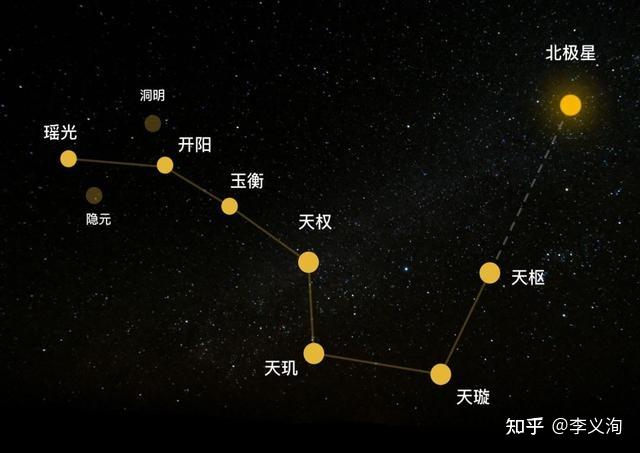 高考地理:一篇文章彻底弄懂疑难点(一)——天体观测 - 知乎