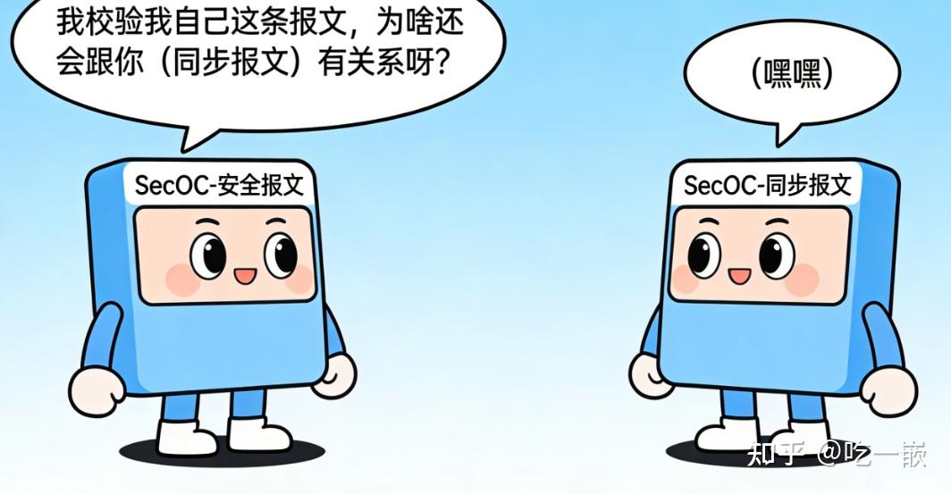 Autosar-SecOC功能详解（一） - 知乎