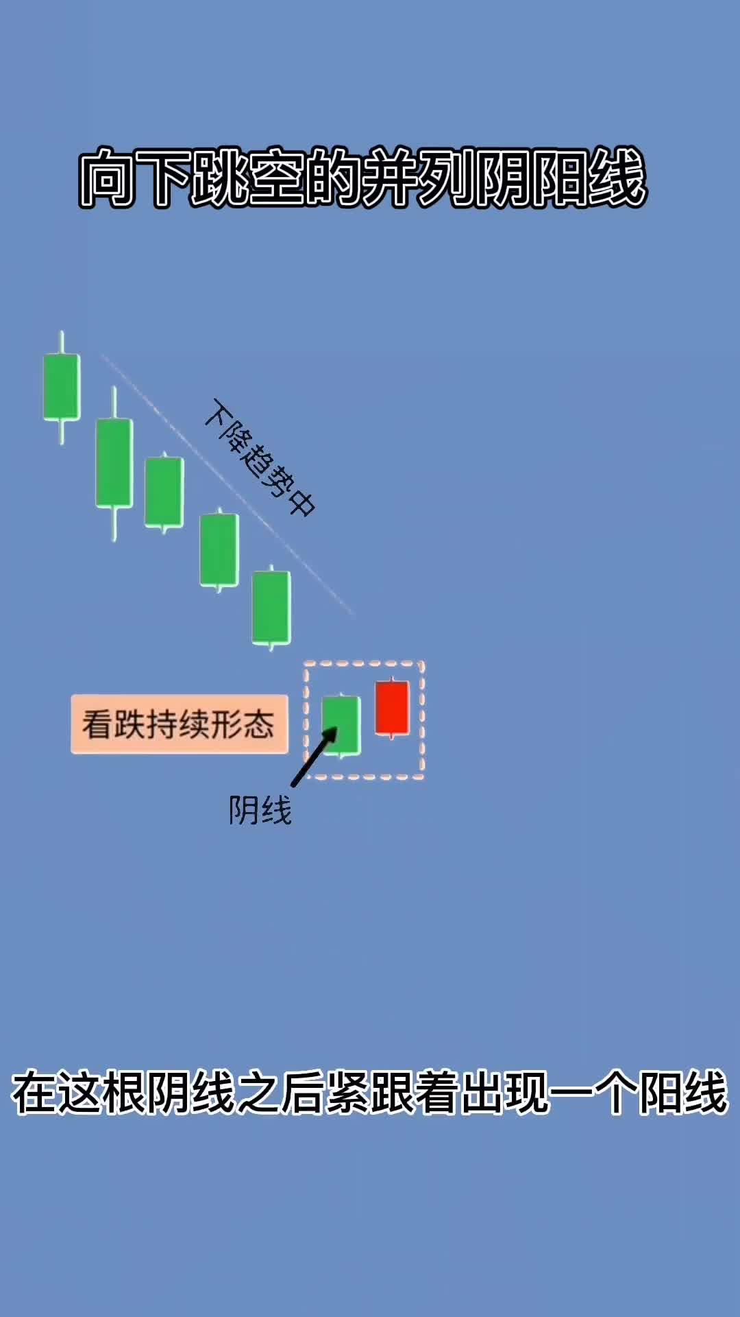 8向下跳空的并列阴阳线k线图基础知识