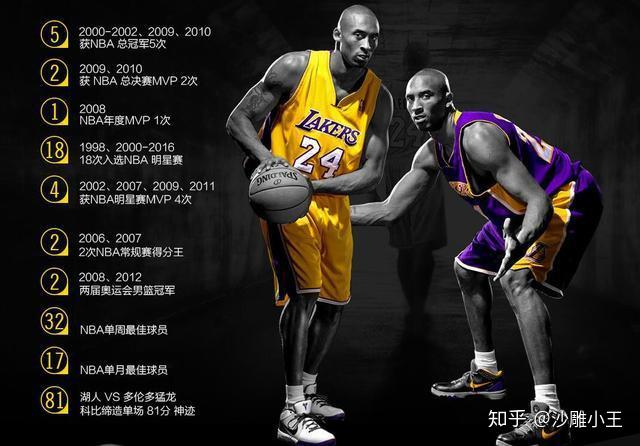 客观来讲科比布莱恩特在nba历史地位能排多少