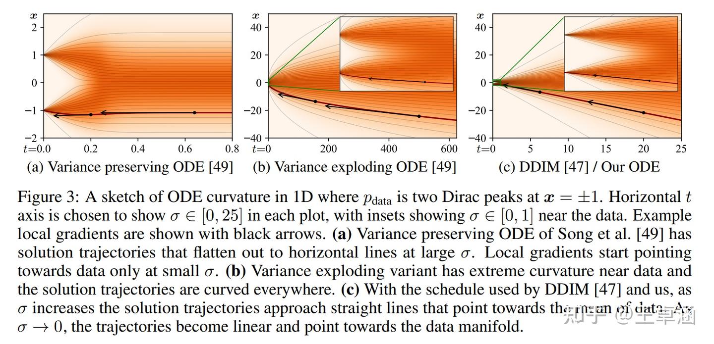 文章阅读-20 Elucidating the Design Space of Diffusion-Based Generative ...