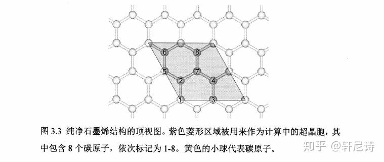 其中包含有8个碳原子,依次标记为1