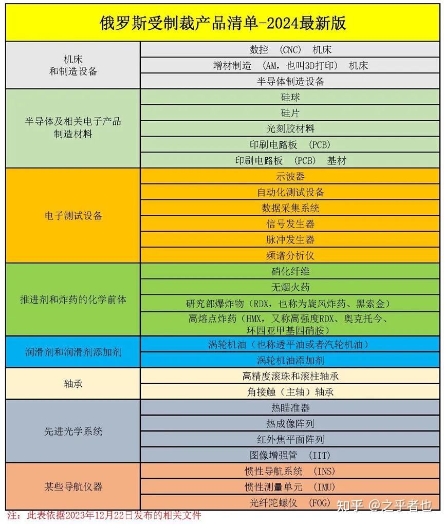 关于一些俄罗斯收款问题的解答- 知乎