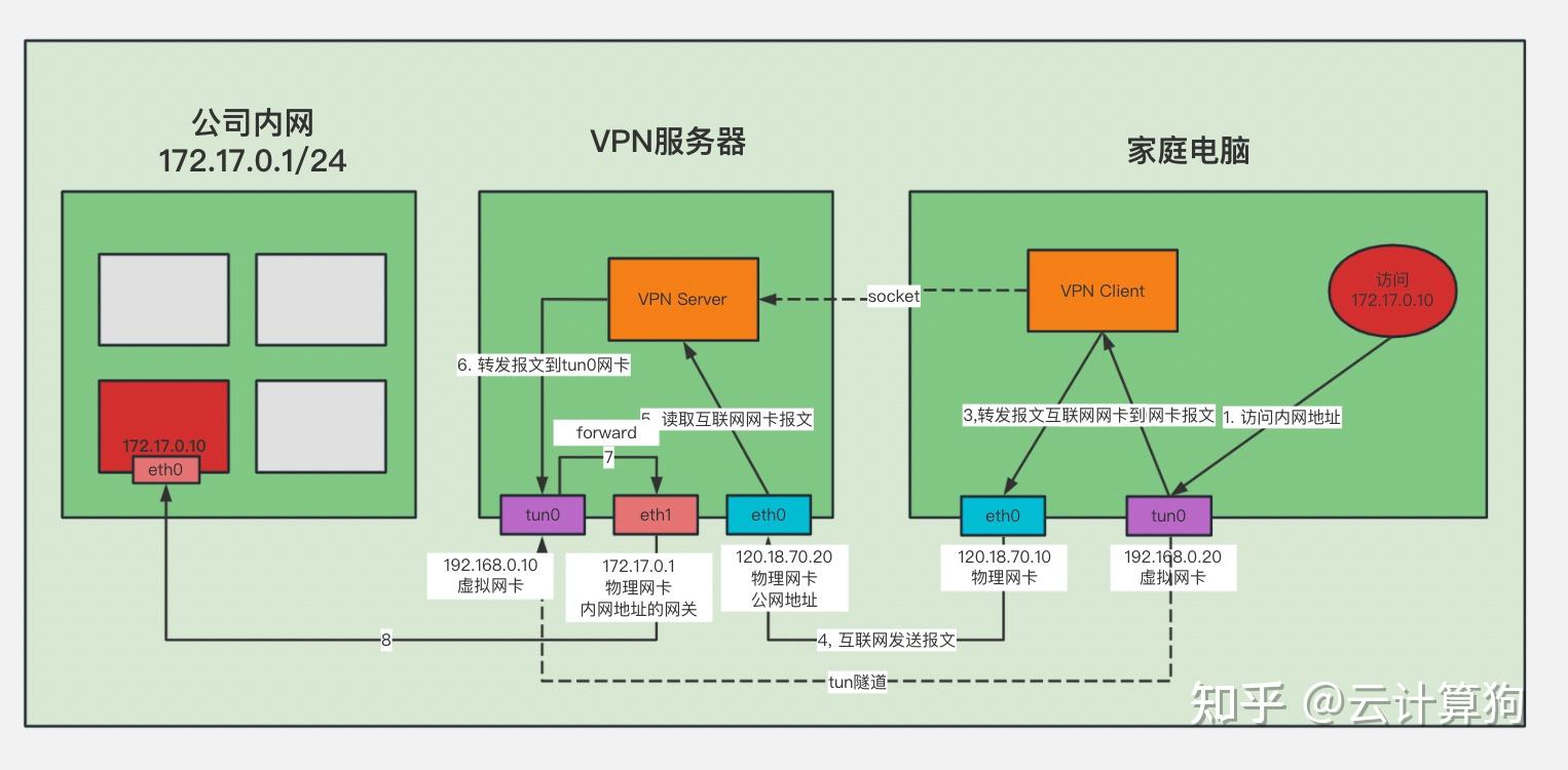 系统架构图怎么画？ - 知乎