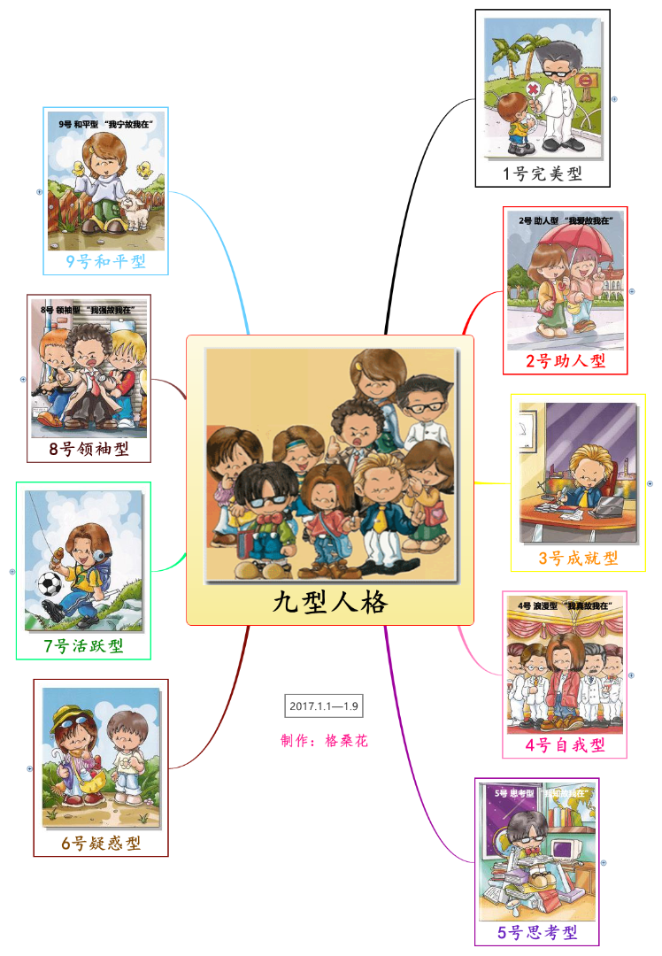九型人格 5号思考型思维导图 知乎 九型人格 5号思考型思维导图 知乎