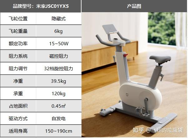2025年居家健身推荐|椭圆机、跑步机、划船机、动感单车哪个更好？居家燃脂哪个效率最高？附超全选购攻略！