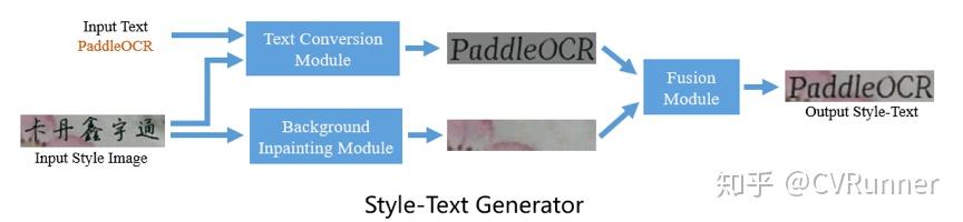 OCR数据合成工具：Style-Text - 知乎