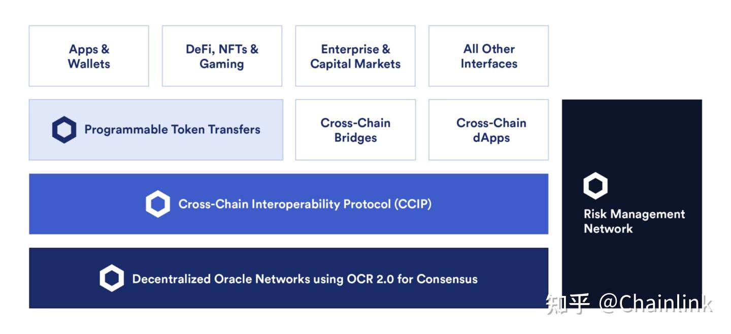 一文读懂跨链流动性质押通证- 知乎