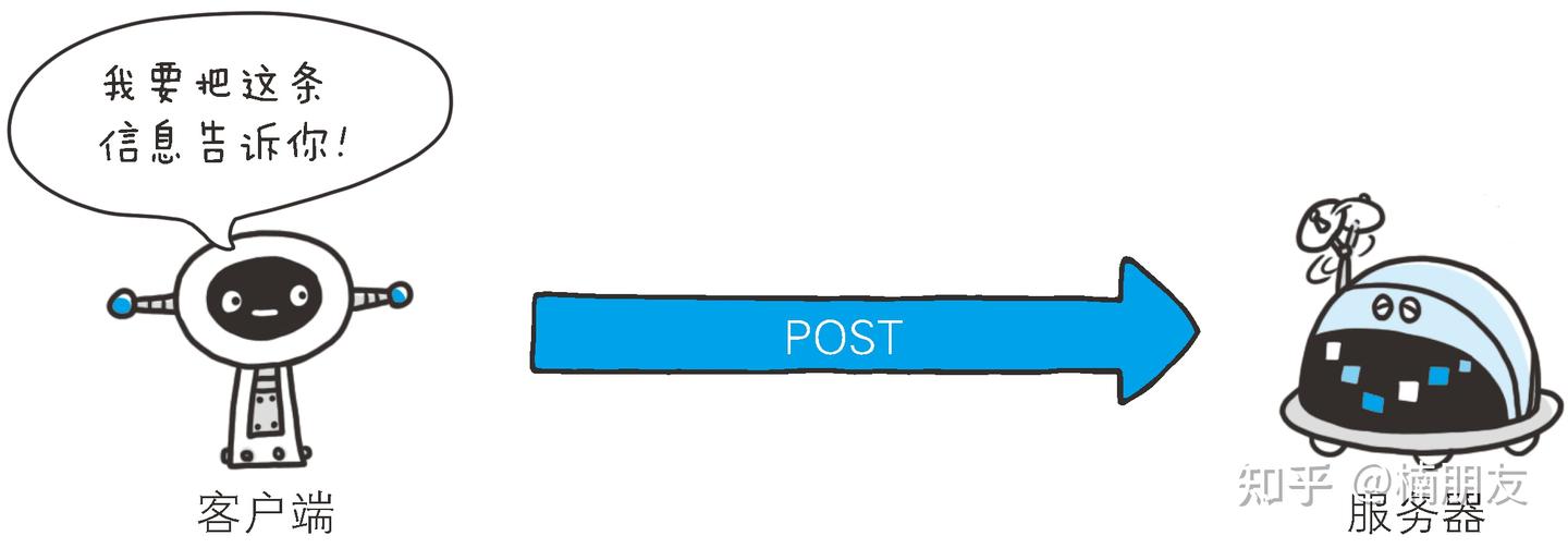 图解HTTP通信 - 知乎