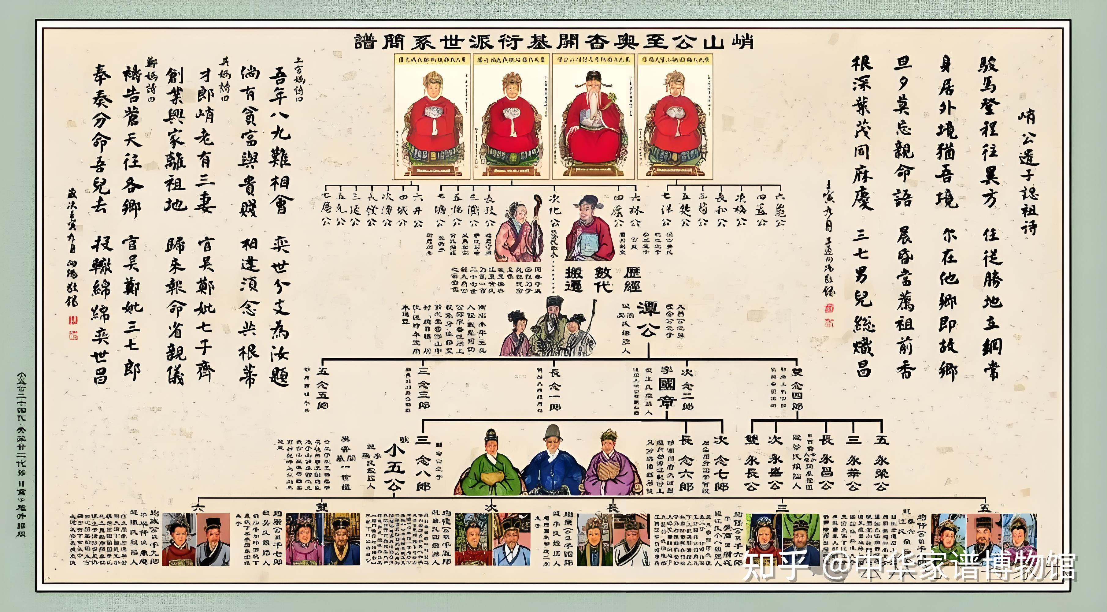 家谱中儿子都有哪些特殊称呼?和宗法制什么关系? - 知乎