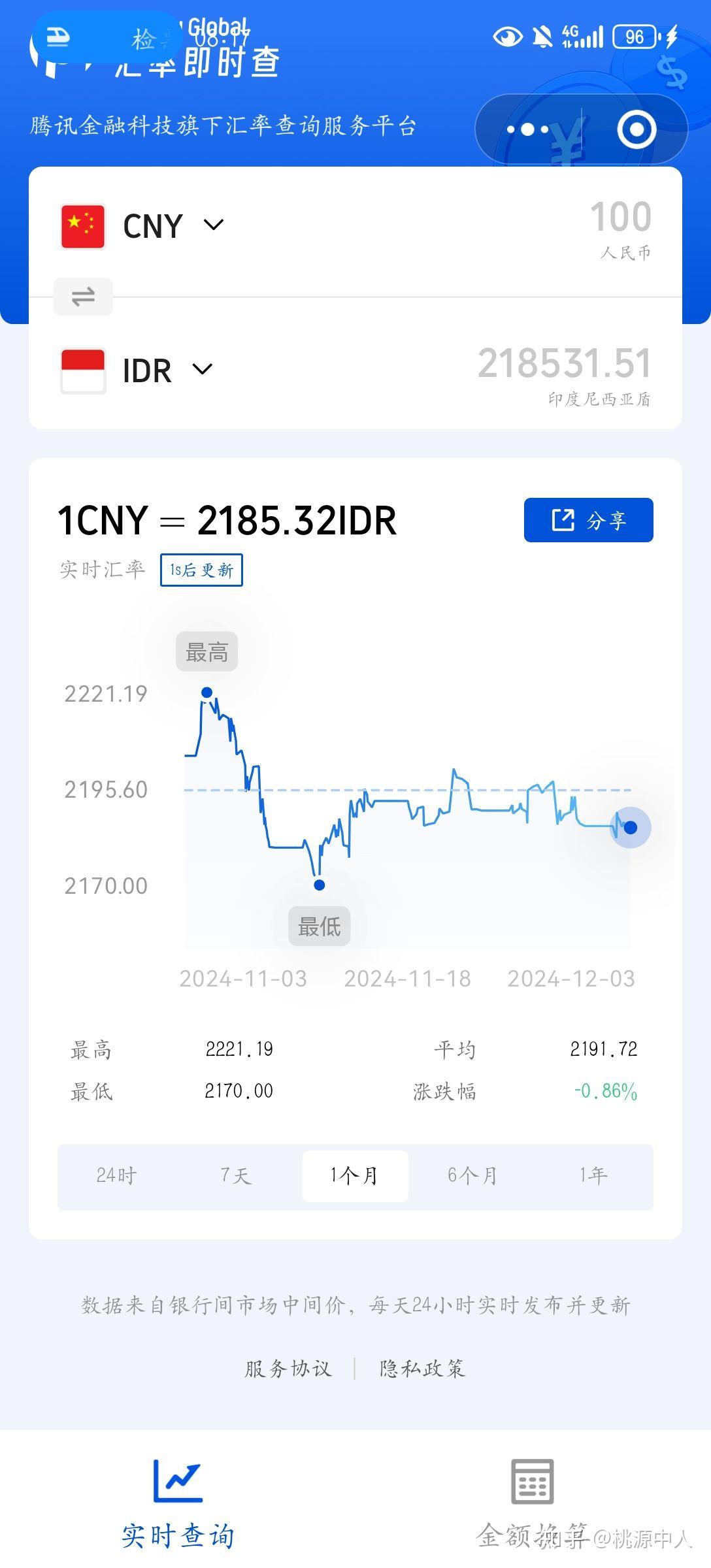 浅谈近期人民币汇率波动- 知乎