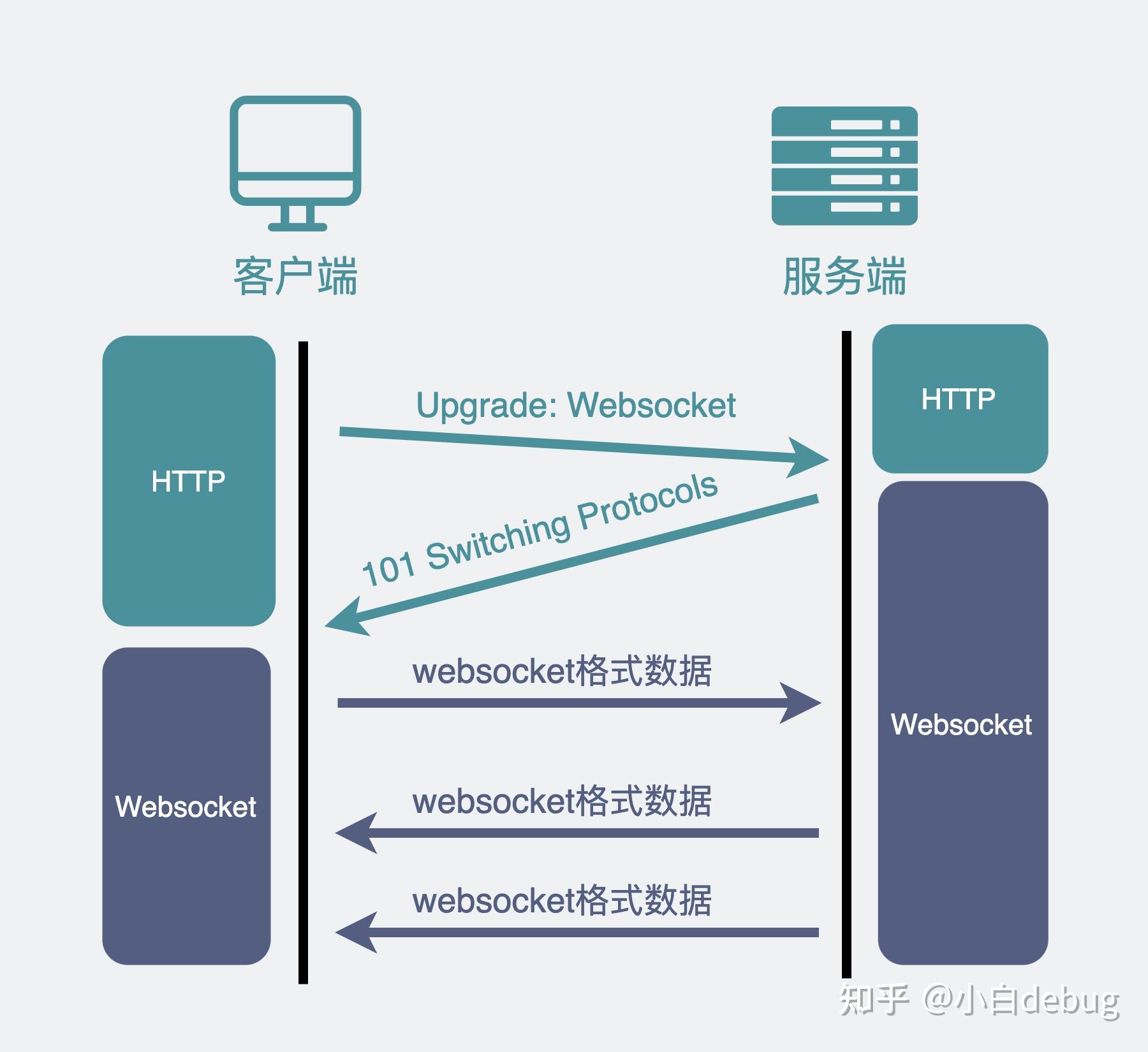 Websocket socket 