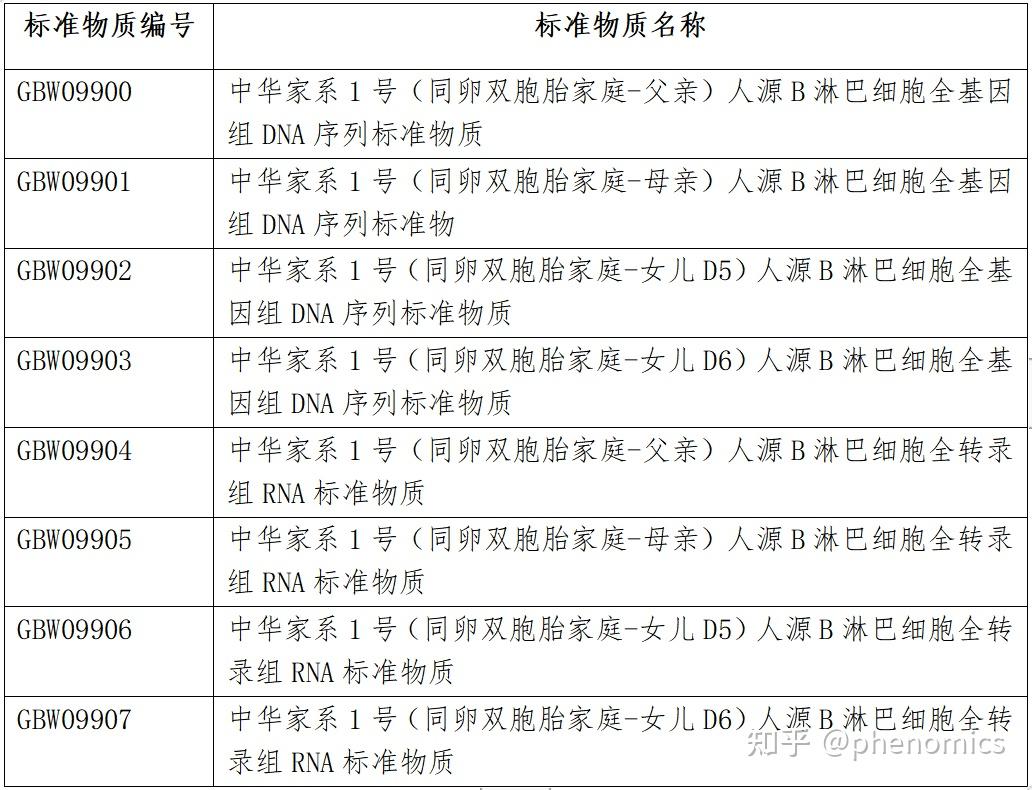 《人类表型组研究进展报告2022》全文正式发布 - 知乎
