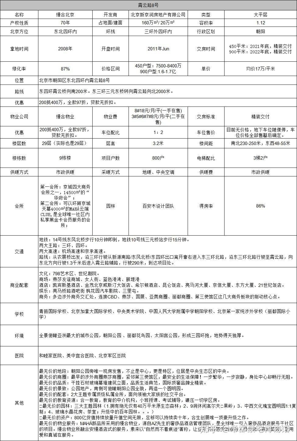 MAHA缦合北京25层观景房降价出售可以看整个朝阳公园景观 - 知乎
