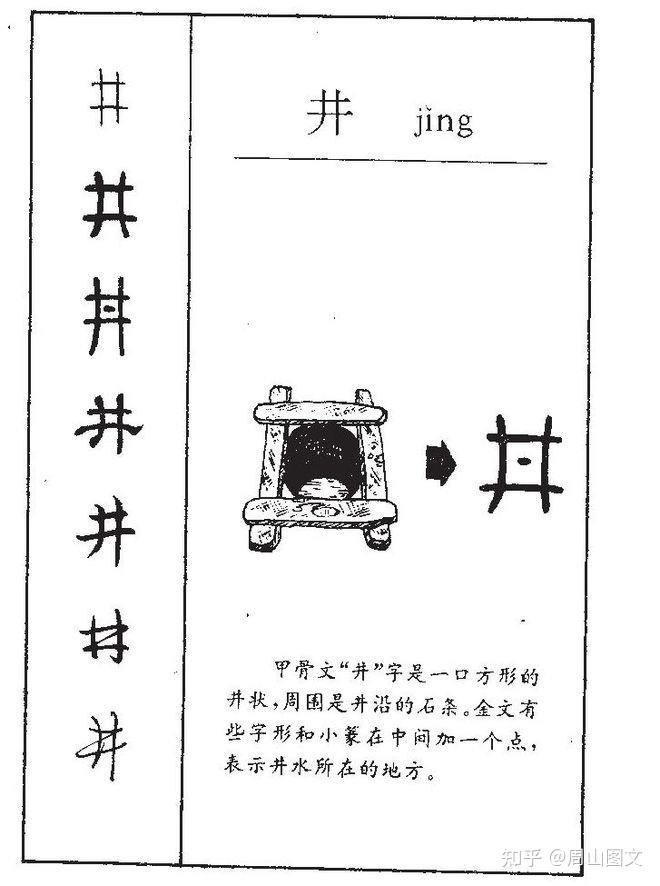 探秘“井”的来龙去脉 - 知乎
