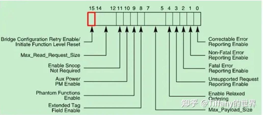 [PCIe]flr的实现 - 知乎