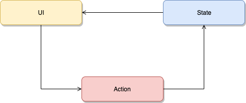 React Hooks State Persistence - 知乎