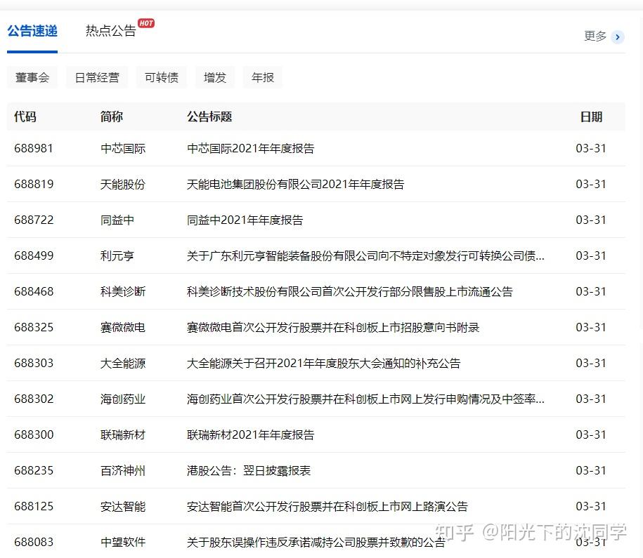 股民投资必备的官方金融资讯网站【建议收藏】 - 知乎