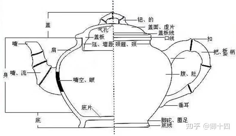 中国美術 苏東坡　赤壁赋 南京煎茶器五客　共箱 苏东坡的天下第一壶——东坡提梁- 知乎