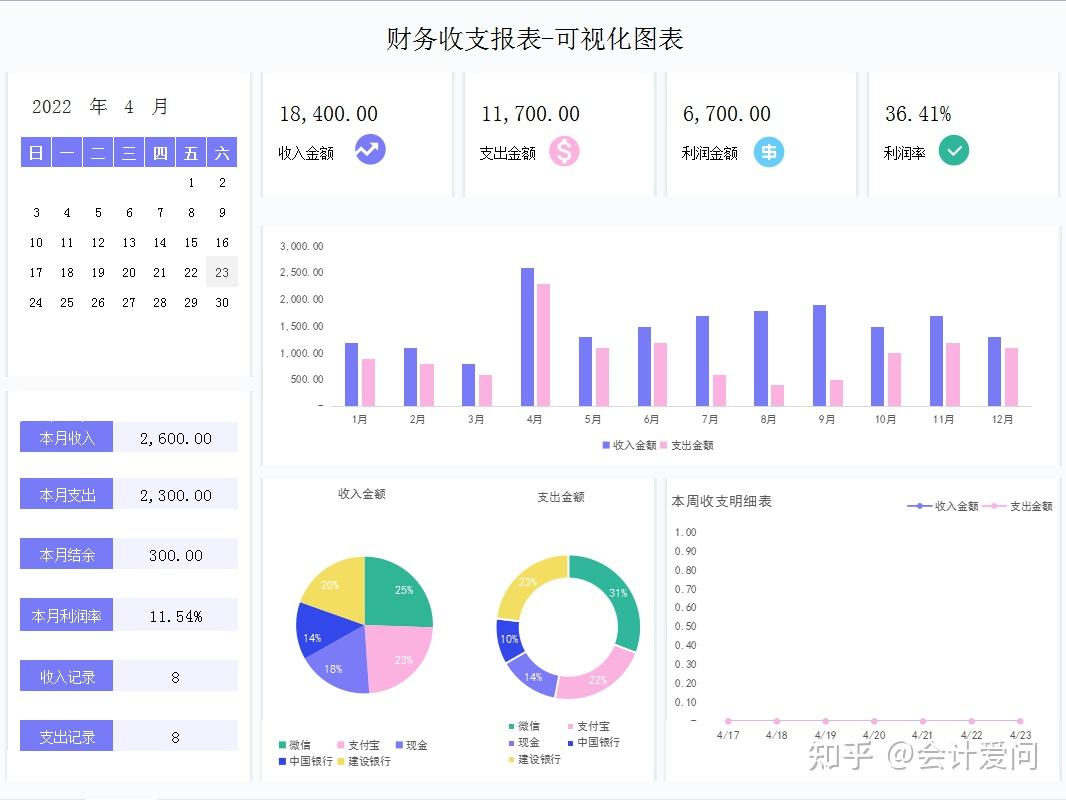 熬了6天做了210个动态可视化财务报表，全公式覆盖，拿去可直接用 - 知乎