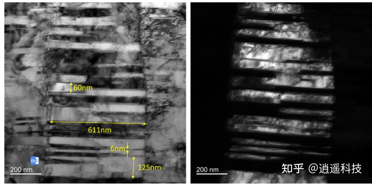 革命性材料:3D IC 封装应用中的纳米双晶铜 - 知乎