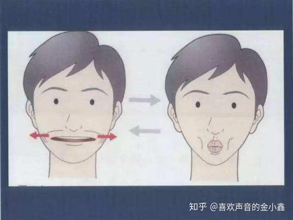 别人总是听不清你在说什么?可能因为你唇舌力度不够! - 知乎
