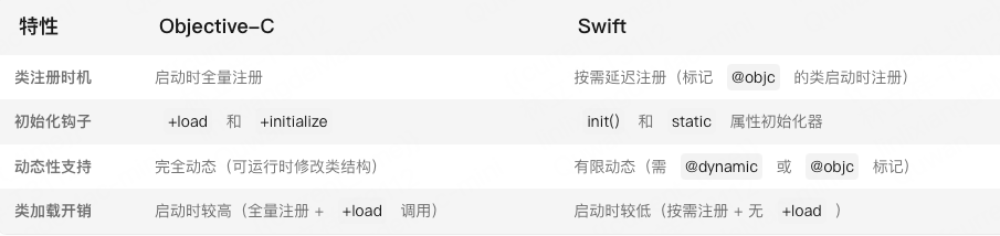 iOS 启动优化-4 - 知乎