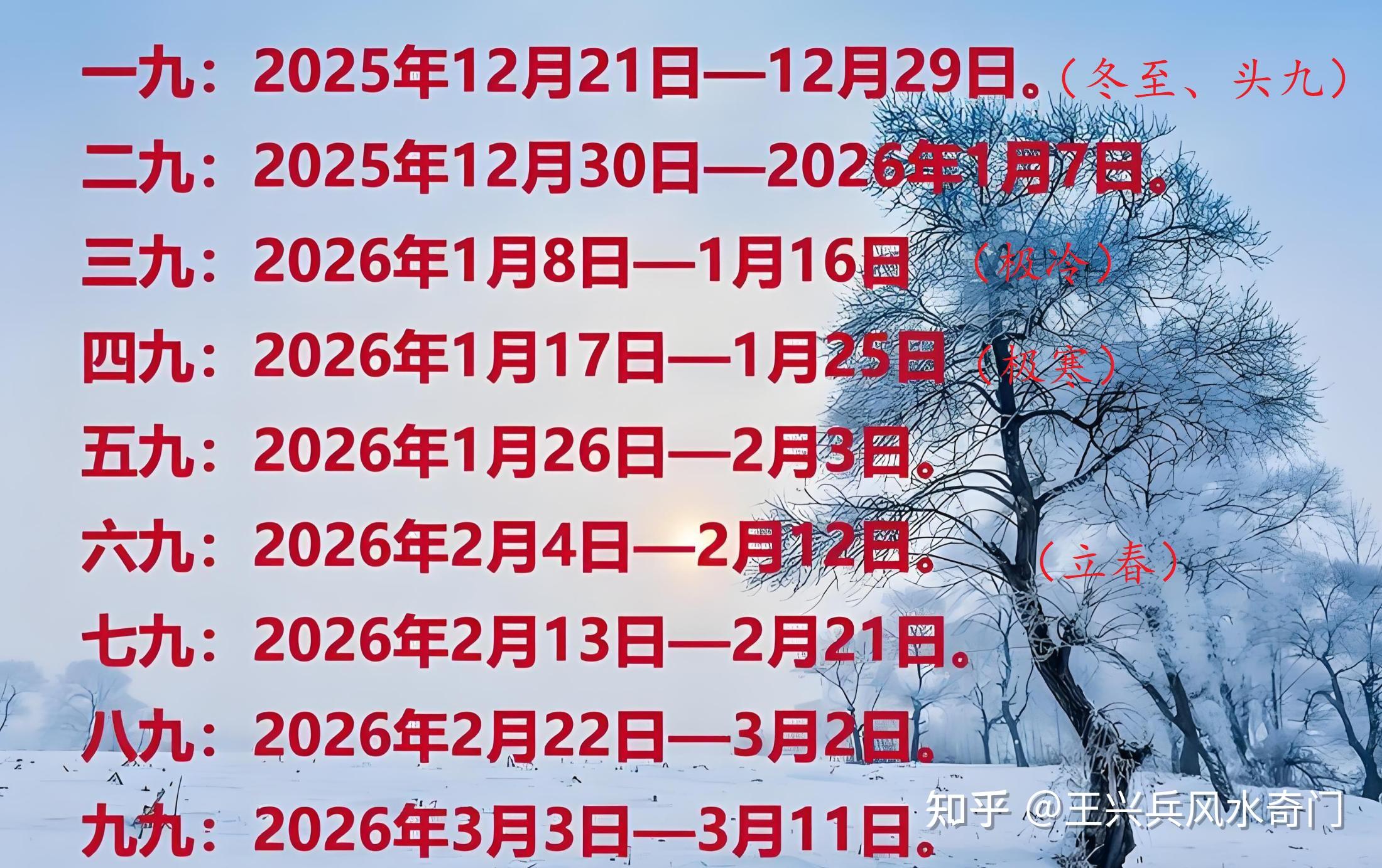 话说冬至与数九的来历 - 知乎