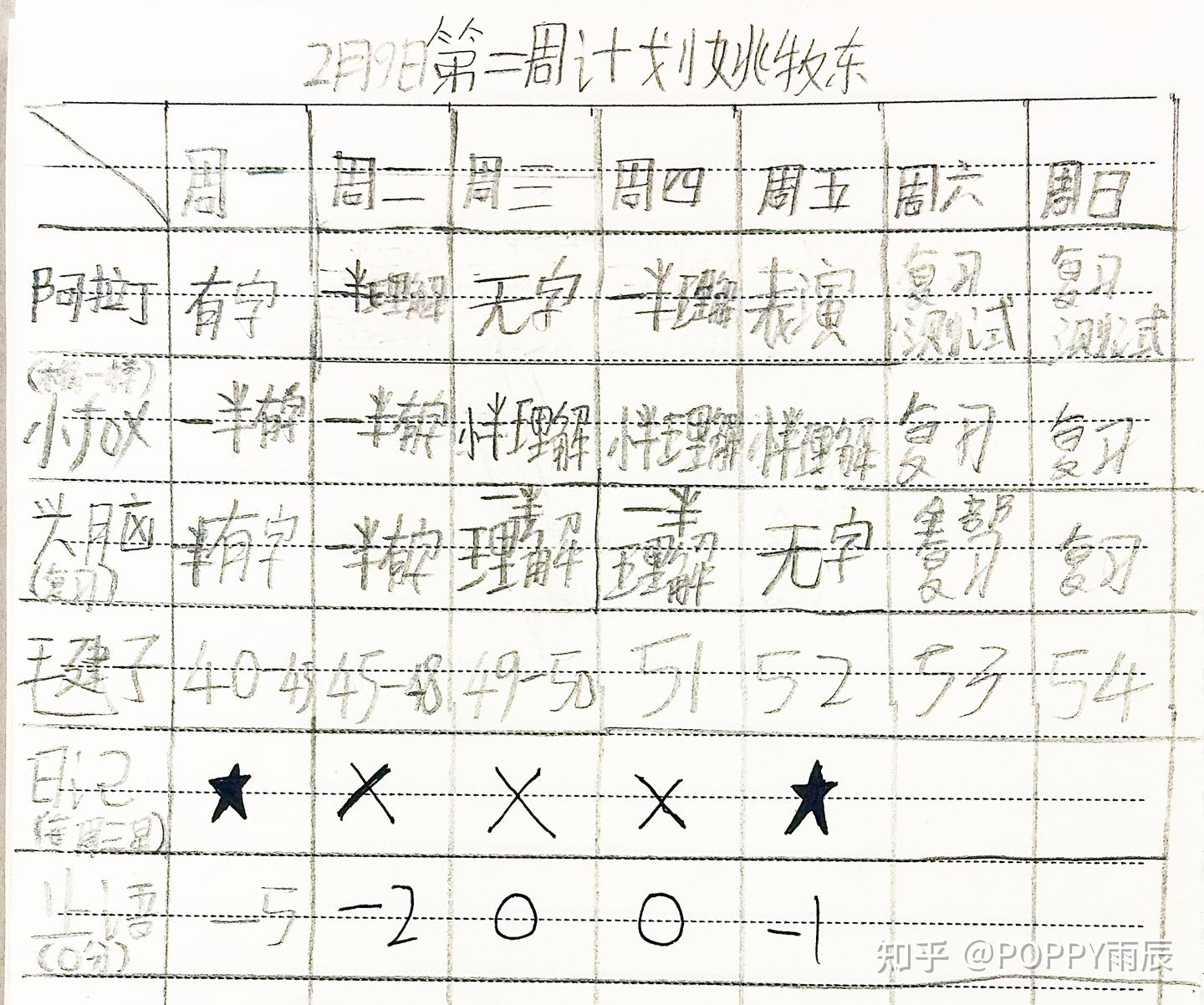清一新教育|【教学日记】闭关第二周,安静中建立内在秩序 - 知乎