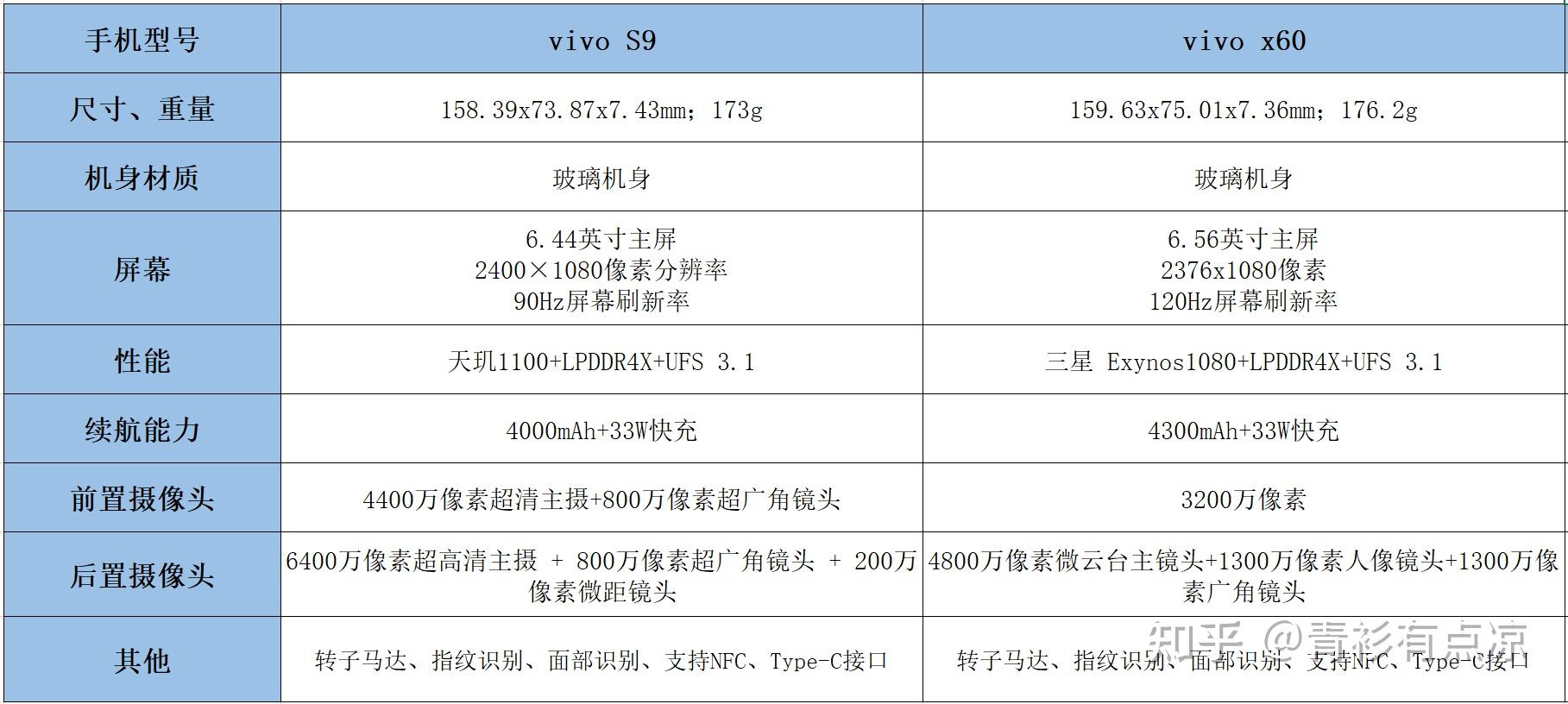 vivos9和x60哪个性价比高啊推荐买哪个好纠结