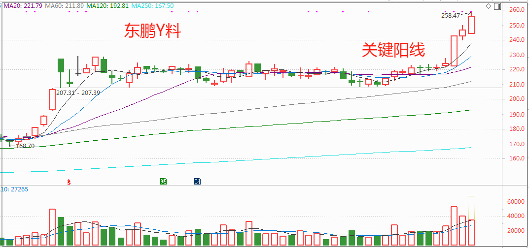 突然生变，跳水原因找到了！下午，抓住“黄金坑”！ - 知乎