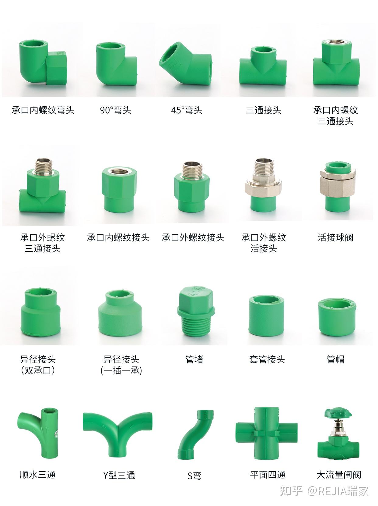 PPR常用管件名称大全(图文并茂照着买) - 知乎