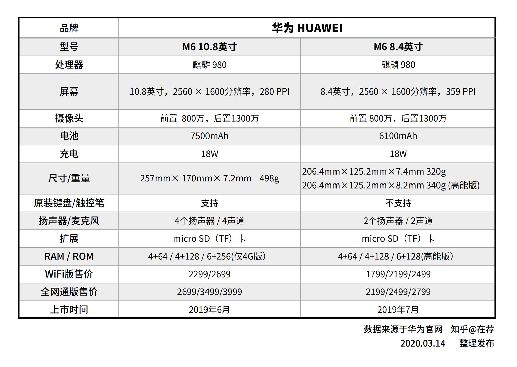 华为平板参数配置图片