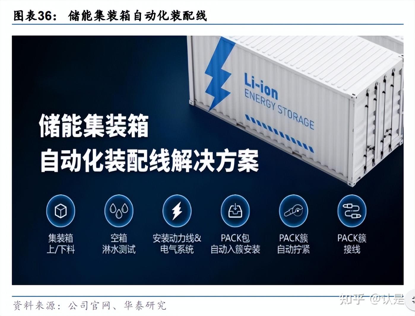 杭可科技研究报告：出海先行者，海外电池扩产更受益 - 知乎