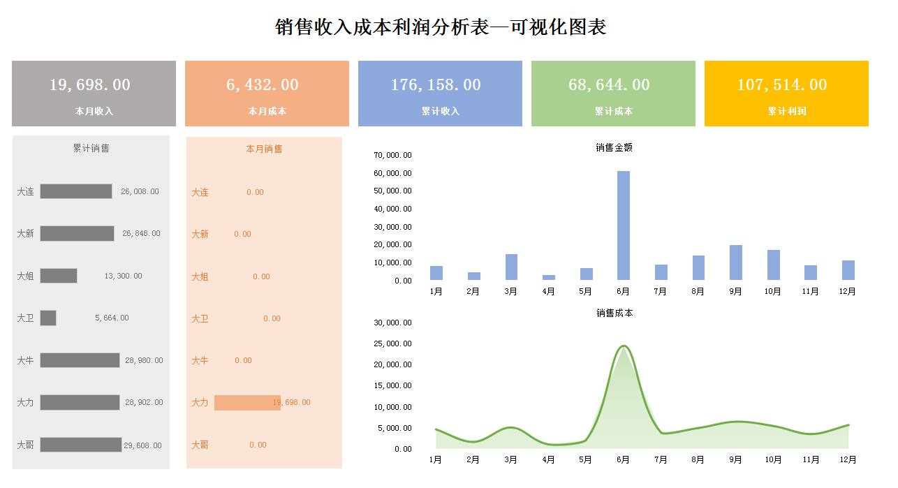 熬了15天，做了180套可视化财务报表分析表格，可套用 - 知乎