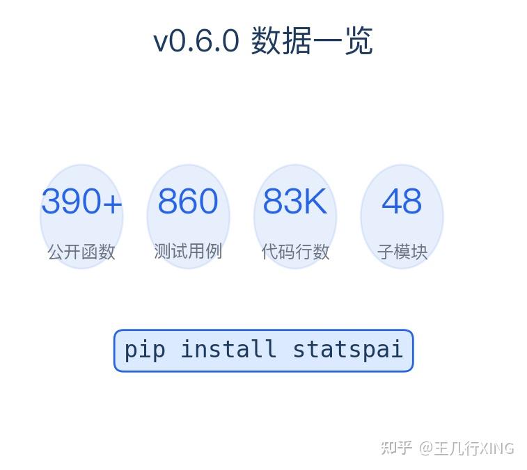 StatsPAI v0.6 发布：从 4 个函数到 390+，Python 计量经济学的完整工具包 - 知乎