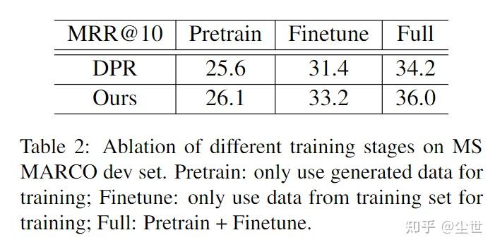 论文笔记-《Learning Diverse Document Representations with Deep Query ...