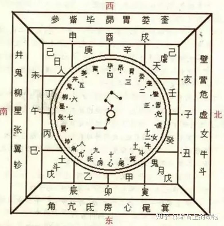 奇门遁甲（1）:命理学的根本基础只有两个