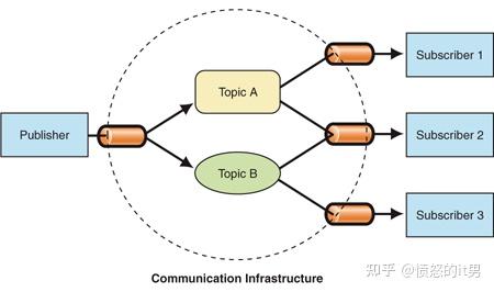 深入学习JavaScript的Promise和then、catch、finally的用法 - 知乎