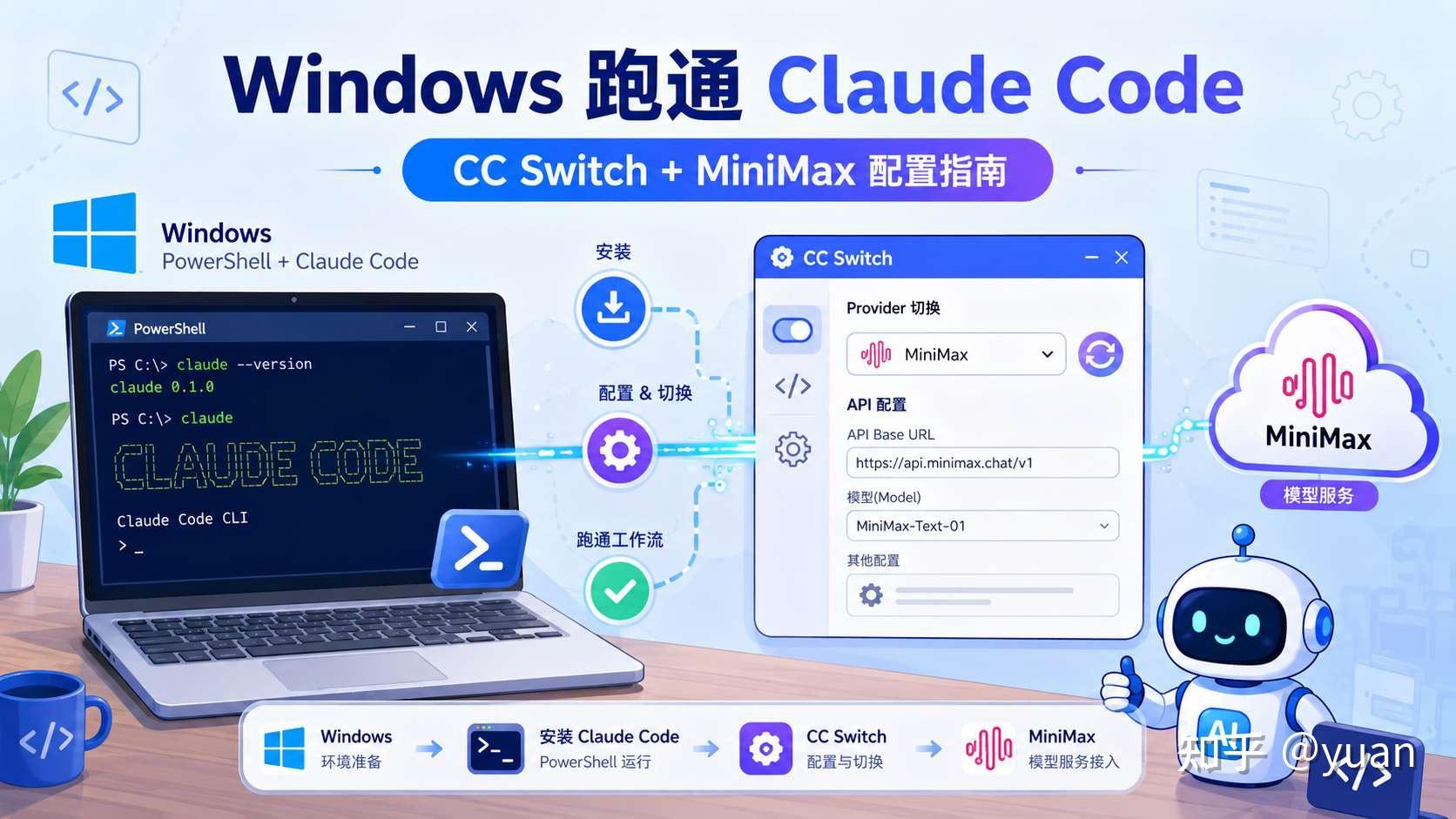 手把手教你在 Windows 安装 Claude Code：配合 CC Switch，在国内环境也能跑起来 - 知乎