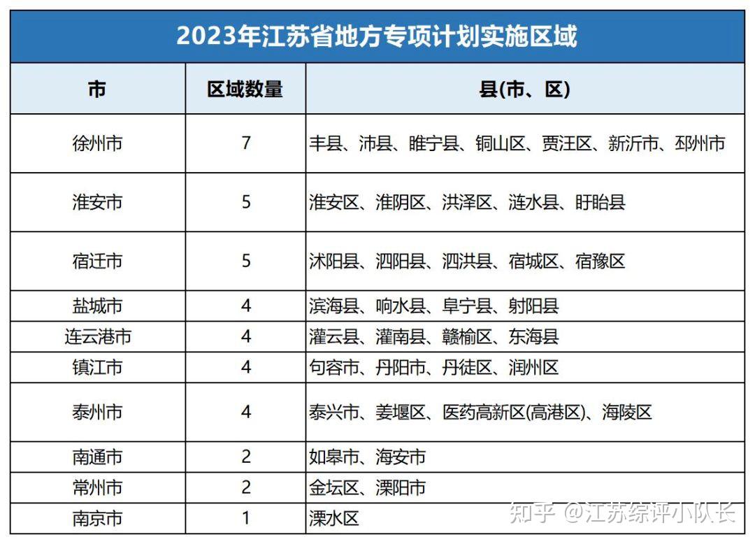 江苏高考升学之地方专项计划