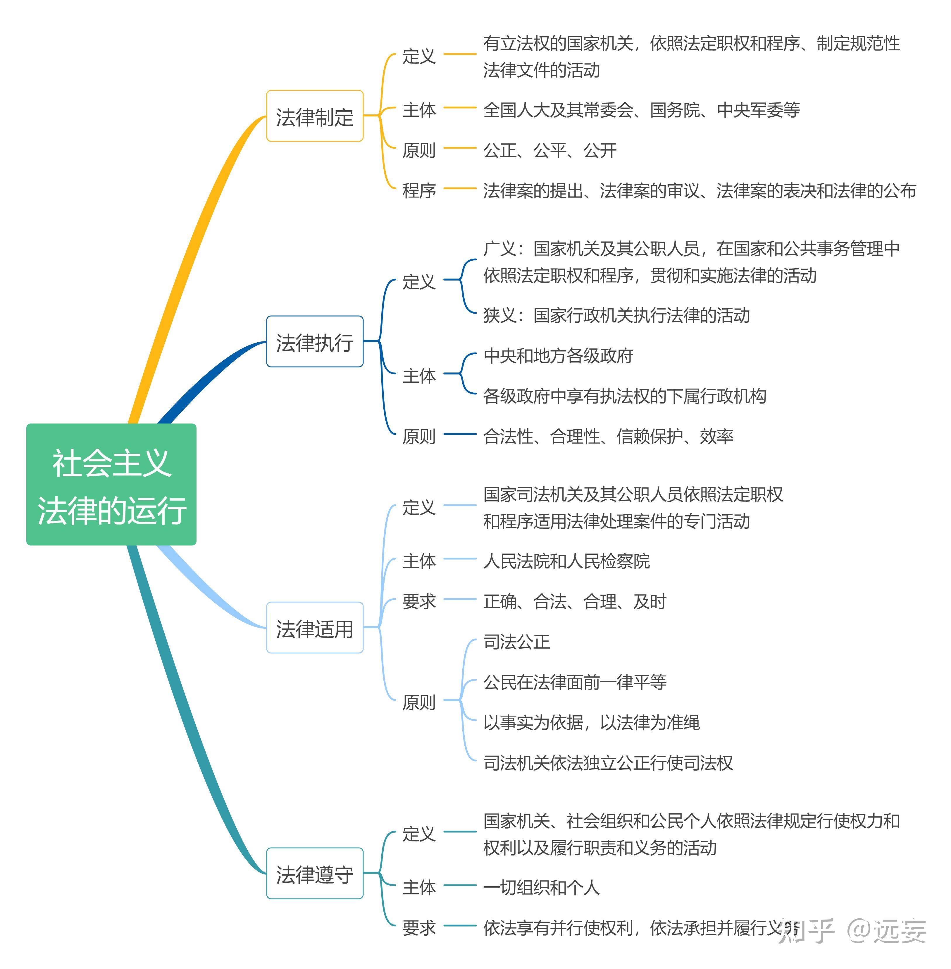 哪里可以找到思修思维导图?