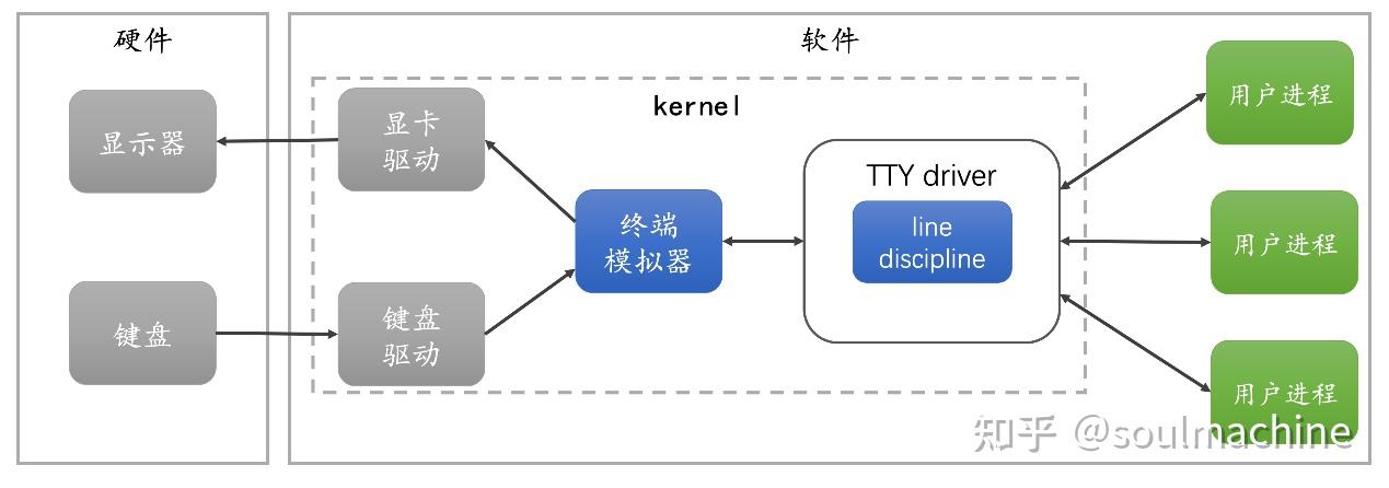 终端、shell以及shell解释命令原理 - 知乎