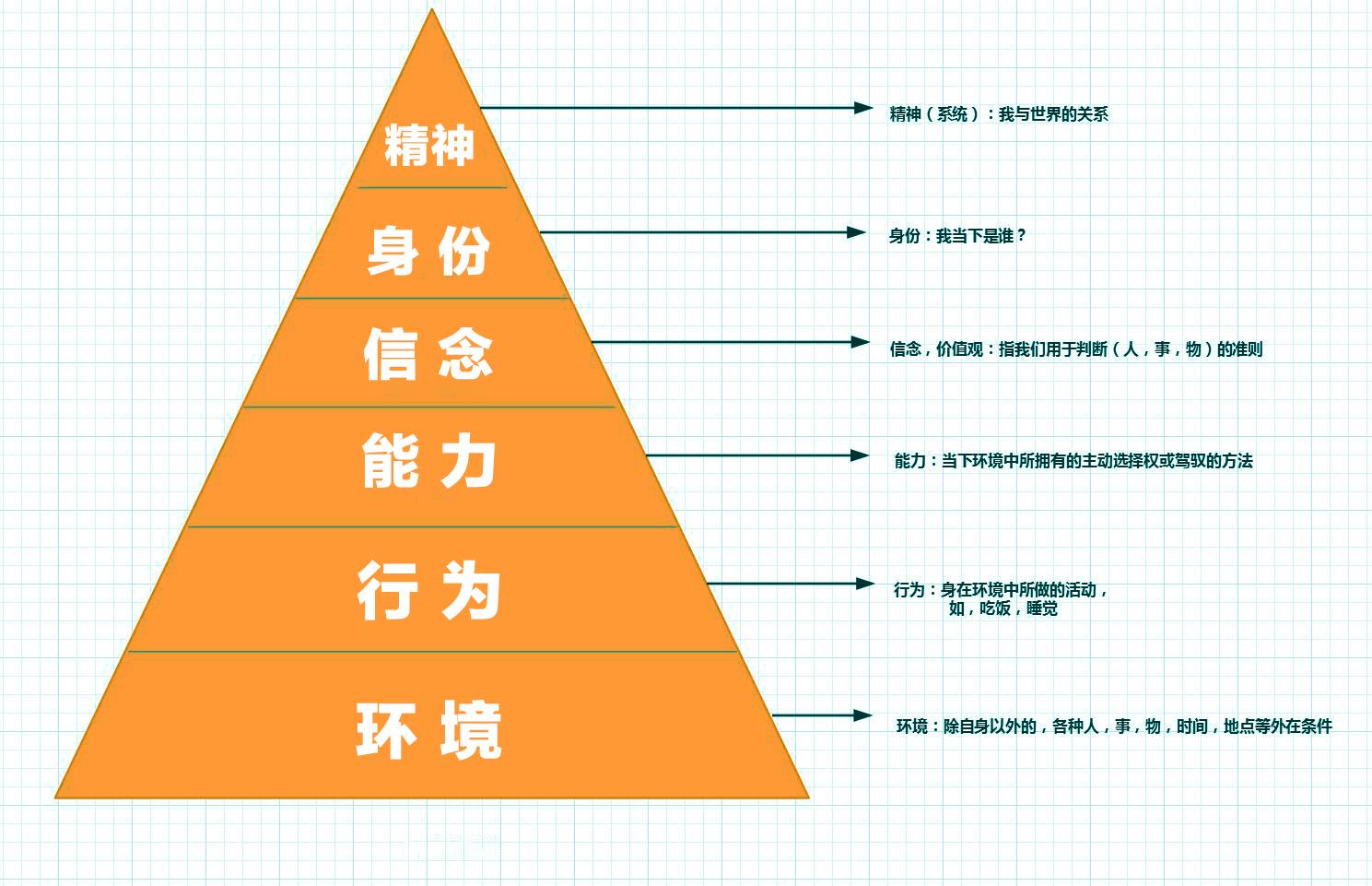 如果当年鸟山明换悟饭为主角成功后面的剧情发现会不会比现在的好很多