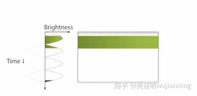 Camera Hdr Algorithm Camera HDR Algorithms - 知乎