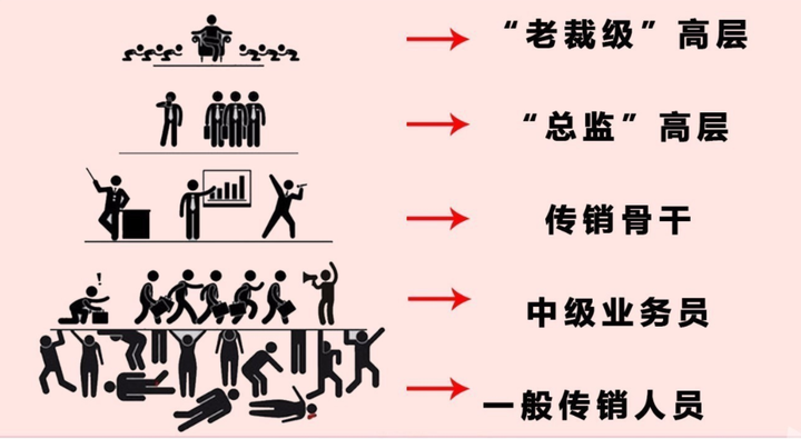 河南反传销揭秘传销惯用伎俩 - 知乎