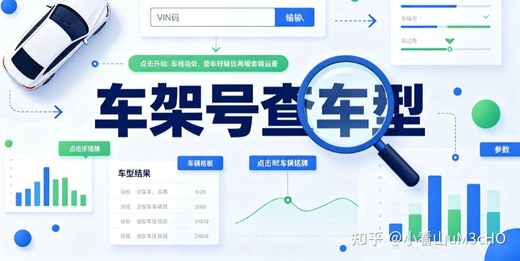 怎么自查车架号查车辆配置?实用查询小技巧分享
