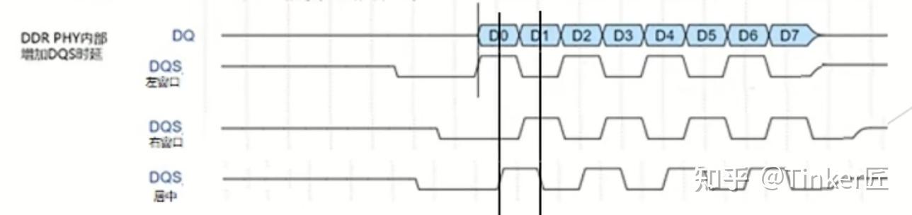 初始DRAM系列之DDR3 SPEC 四(DQS gate training) - 知乎