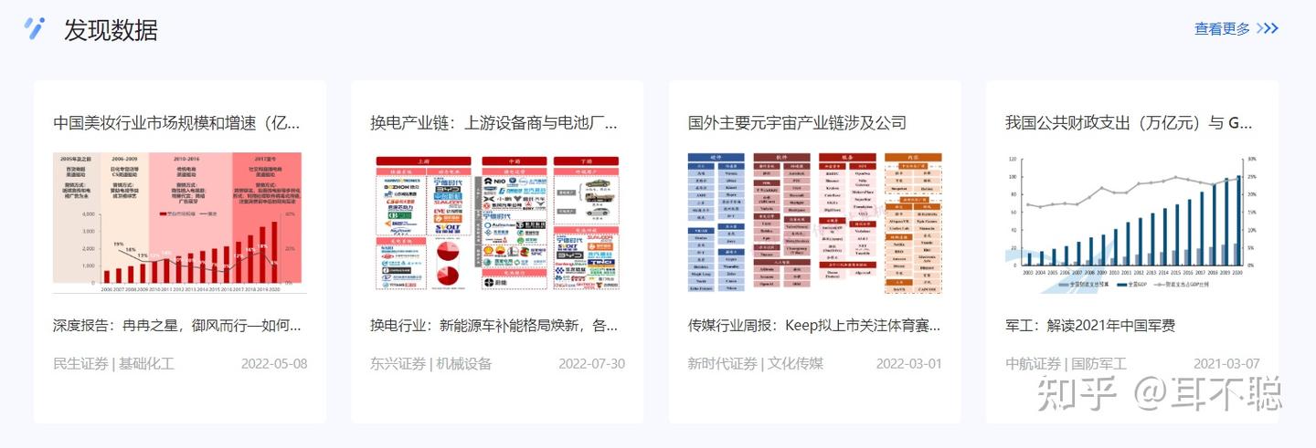 数据分析缺资料?这10个免费的行业报告分析网站一定要收藏!找工作写汇报都可以 - 知乎